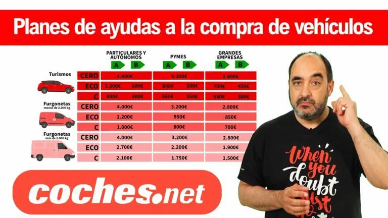 Plan de ayuda a la compra de coches