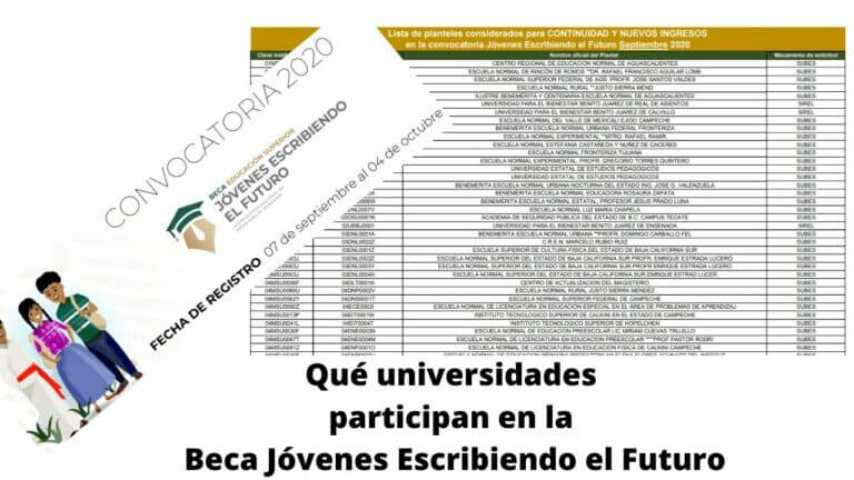 Beca jovenes construyendo el futuro universidad