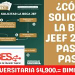 Solicitud de beca jovenes escribiendo el futuro