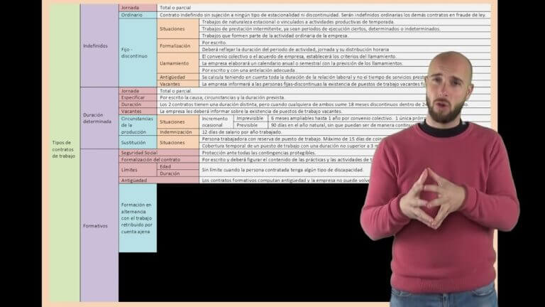 Guía para el modelo de llamamiento fijo discontinuo