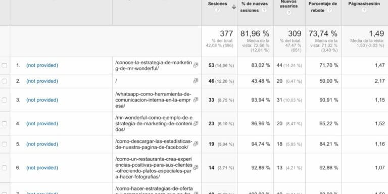 He recibido una transferencia sin identificación