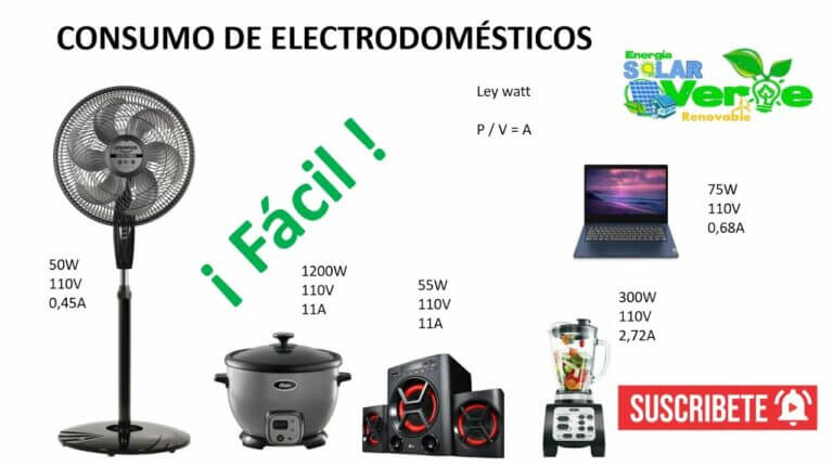 Facturas de luz: ¿Es normal pagar 200 euros?