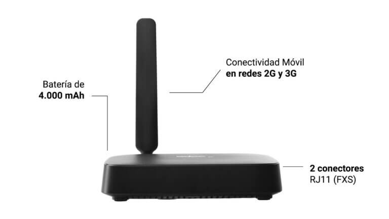 Todo sobre la caja de voz: funciones y ventajas