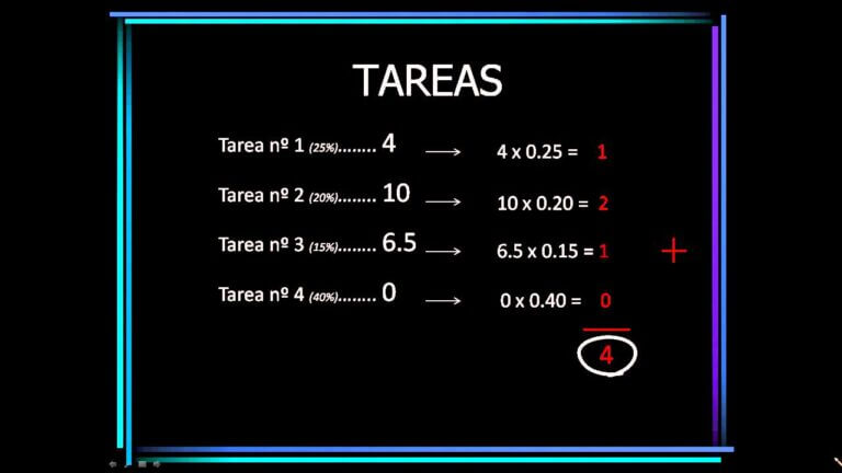 Cómo calcular la nota media de la ESO