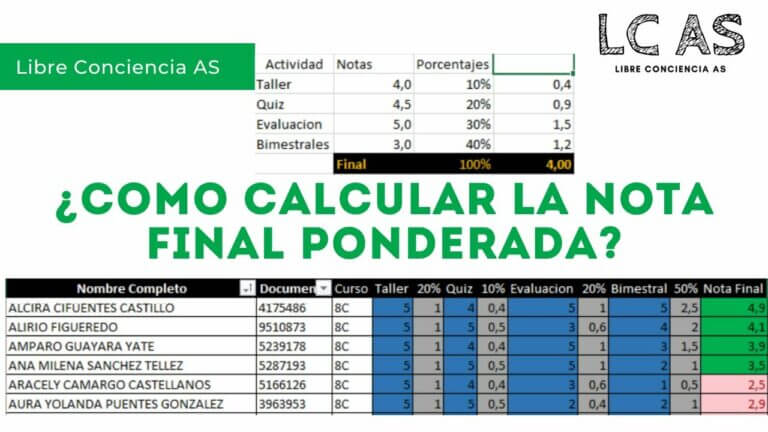 Resultados Finales Oposiciones Secundaria Andalucía