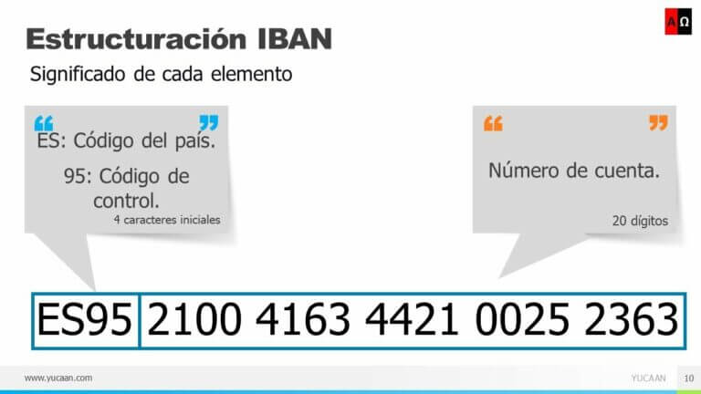 Entidades bancarias en el año 2100: ¿El fin de la banca tradicional?