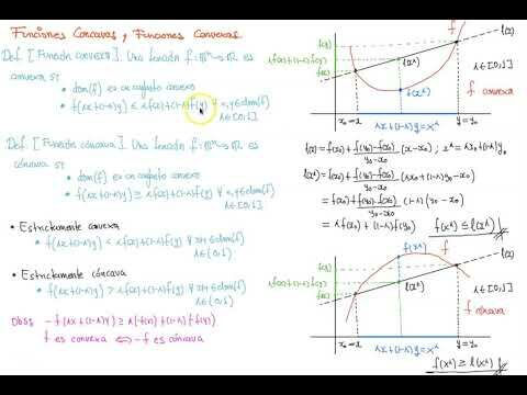 Funciones cóncavas y convexas: una guía completa